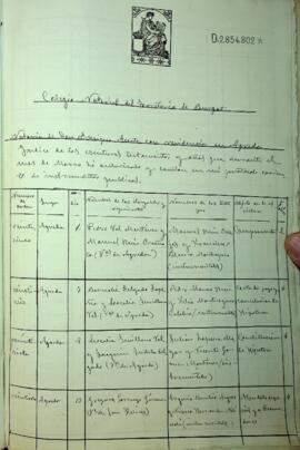 Índice de escrituras de D. Enrique Acosta