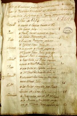Escrituras del Escribano de S. M. Matías de Quintana Gómez