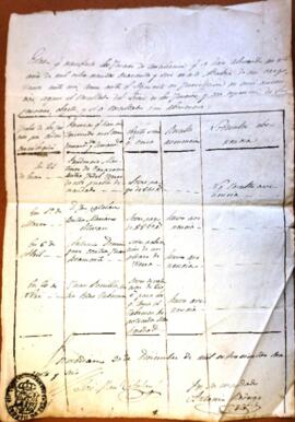 Estado q manifiesta los Juicios de Conciliación que se han celebrado en este año de 1846 en esta ...
