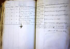 Escrituras públicas de la Notaria de D. Manuel Garcia Vélez