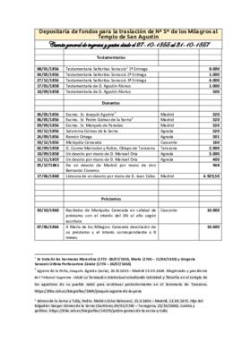 Cuentas reparación de la iglesia del Convento de San Agustín para el traslado de la Virgen de los...